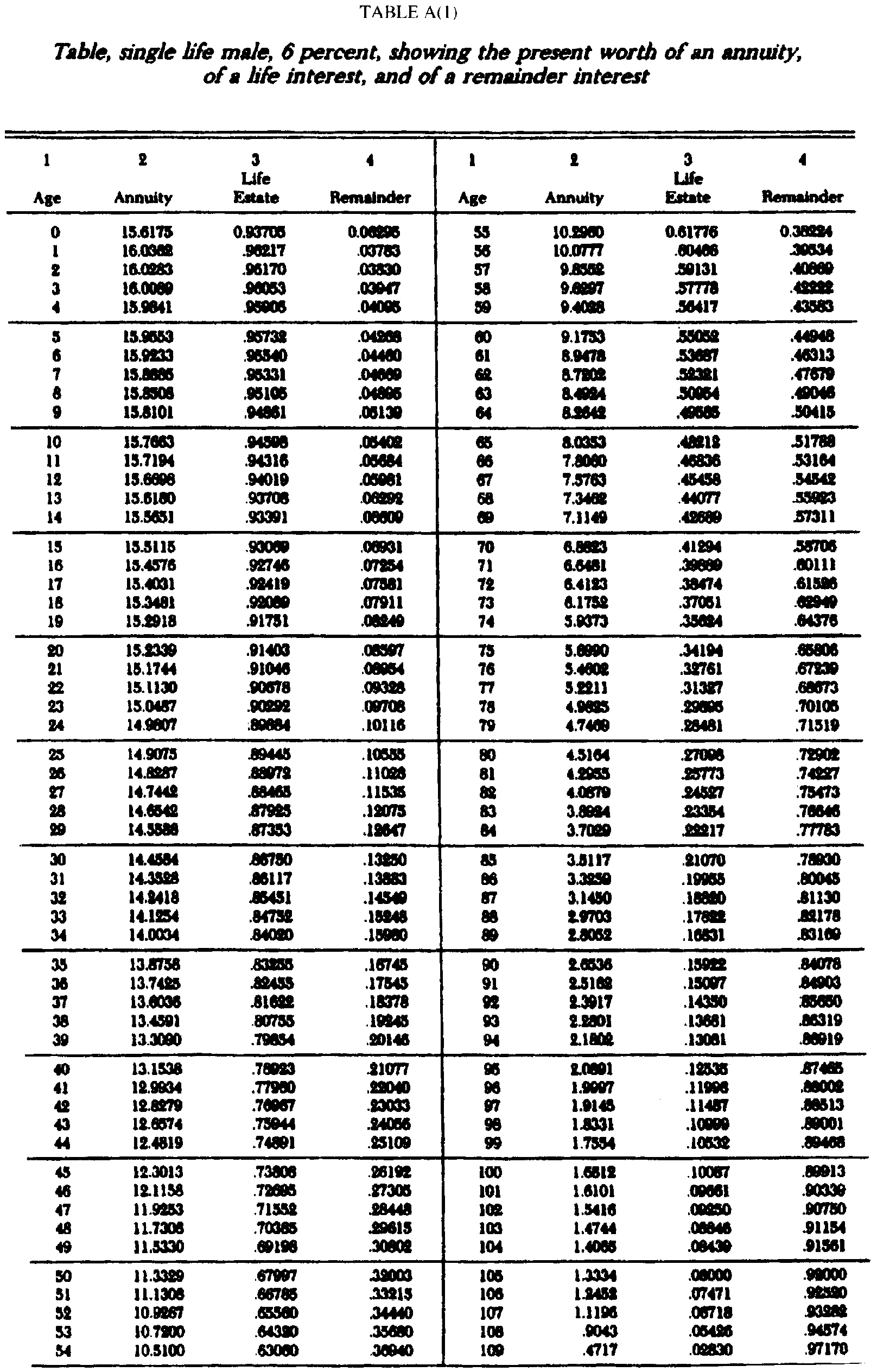 Image 1 within § 15552.8. Tables.